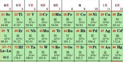 51号元素是什么,原子序数51的神秘面纱