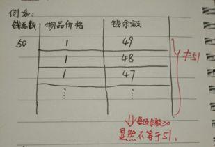 50块钱花了还剩51,50元花出51元惊喜